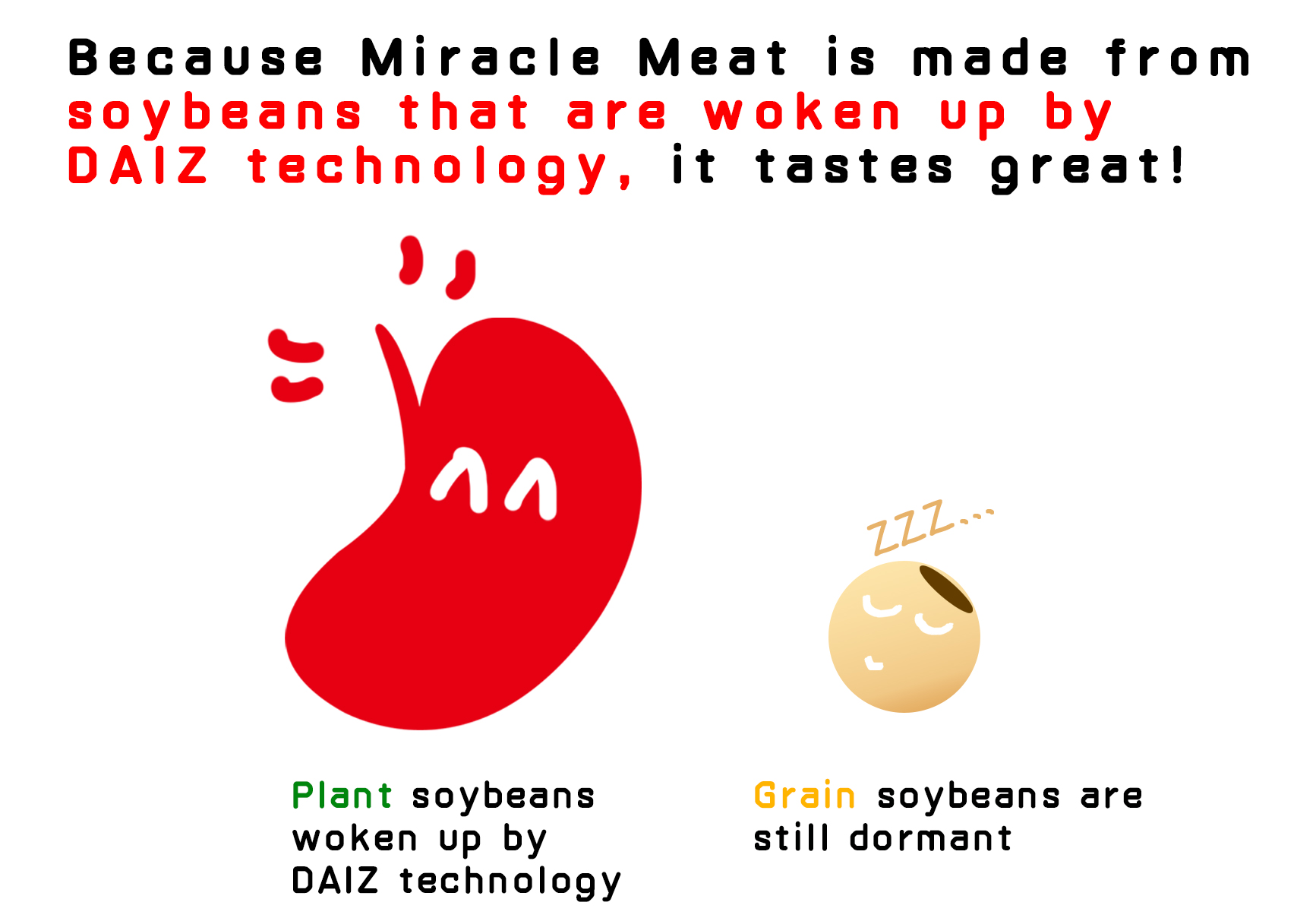 Because Miracle Meat is made from soybeans that are woken up by DAIZ technology, it tastes great!