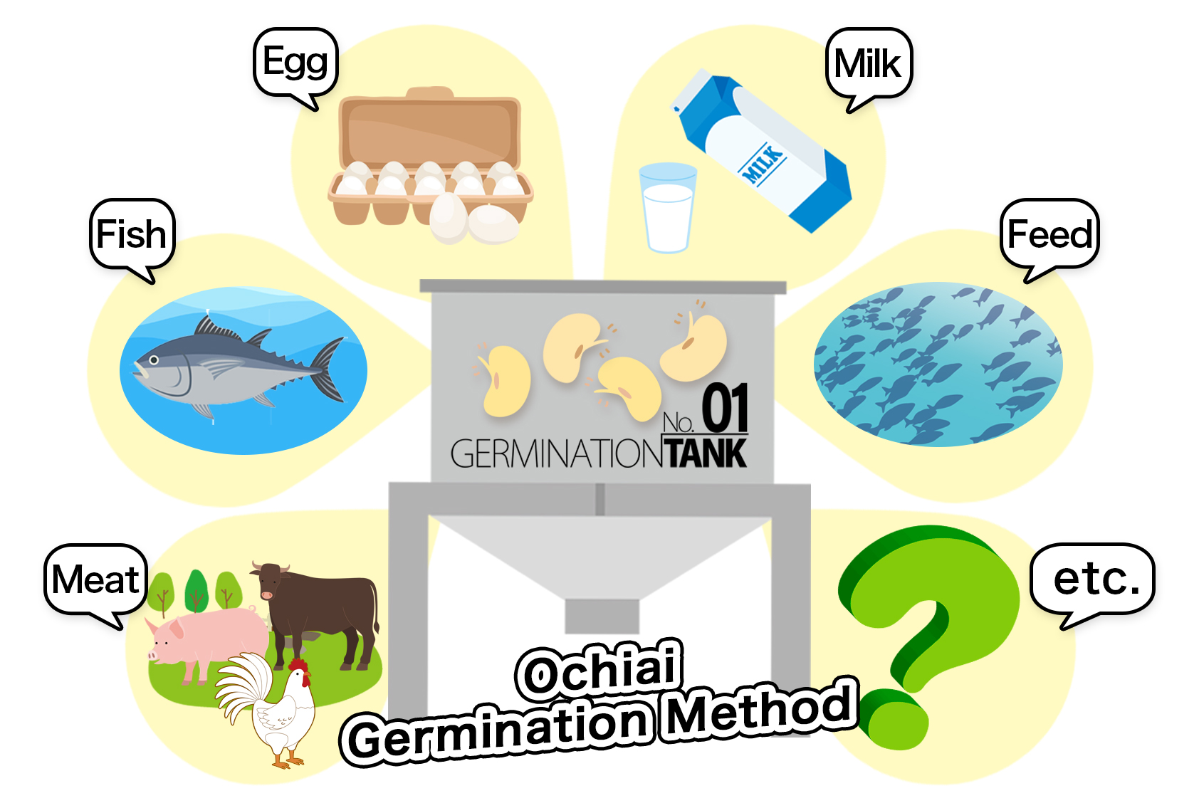 Ochiai Germination Method